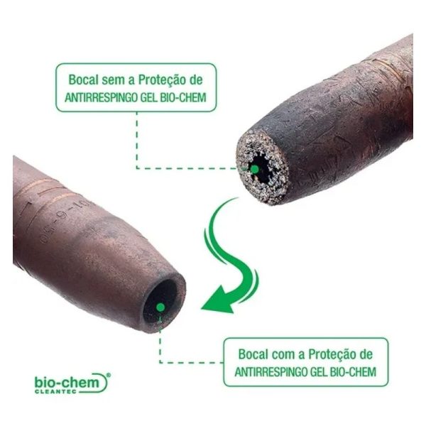 Antirrespingo Gel - PROTEÇÃO PARA BICO, BOCAL E DIFUSOR DE GÁS - Image 2