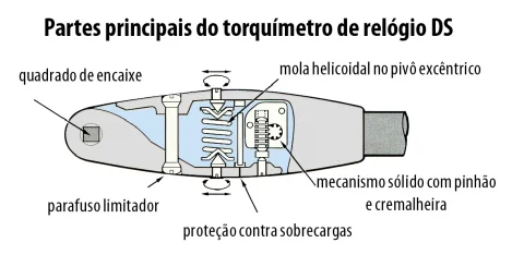 Torquímetro com Relógio e Ponteiro de Arraste 052251 – GEDORE - Imagem 3